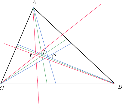 Triangle with medians, angle bisectors and symmedians