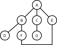 Image:graph.traversal.example.png