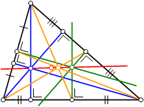  is a straight line through the centroid (yellow), orthocenter (blue), circumcenter (green) and center of the nine point circle (red).