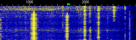 Several adjacent PSK31 signals, at least six, taken from the waterfall display of DigiPan. Frequency is plotted horizontally, and time is plotted vertically, with the earliest at the bottom. Strength is indicated by colour, increasing from blue to yellow.