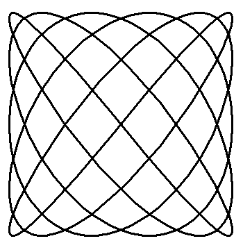 5x6 Lissajous curve