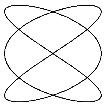 3x2 Lissajous curve
