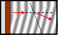 Image:Refraction in a ripple tank.png
