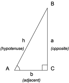A right triangle always includes a 90° (π/2 radians) angle, here labeled C.  Angles A and B may vary.  Trigonometric functions specify the relationships between side lengths and interior angles of a right triangle.