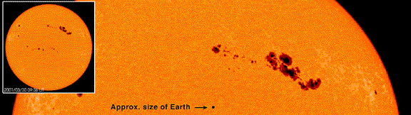 Active region 9393 as seen by the MDI instrument on SOHO hosted the largest sunspot group observed so far during the current solar cycle. On  , the sunspot area within the group spanned an area more than 13 times the entire surface of the Earth. It was the source of numerous flares and coronal mass ejections, including one of the largest flares recorded in 25 years on  . Caused by intense  emerging from the interior, a sunspot appears to be dark only when contrasted against the rest of the solar surface, because it is slightly cooler than the unmarked regions.