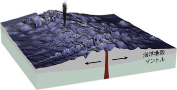 Oceanic Ridge