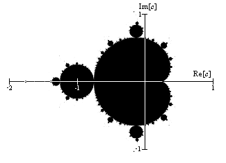 A rendering of the Mandelbrot set: black points represent the stable points under the iterative map