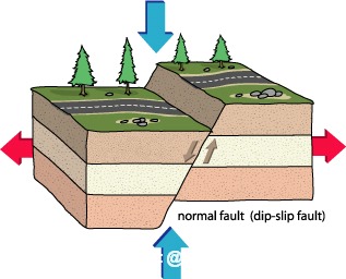 Illustraion of a normal fault