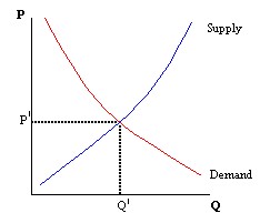 Figure 1: With a tariff