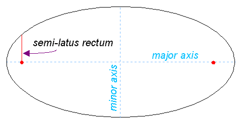 Ellipse, showing semi-latus rectum