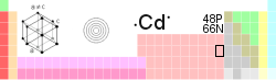 Image:Cd-TableImage.png