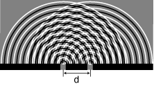 image:doubleslitdiffraction.png