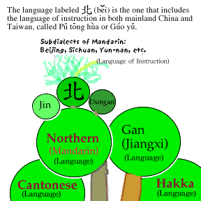 Image:Mandarin_sub-dialects.png