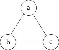 Image:Simple_cycle_graph.png