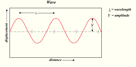 Image:wave.png