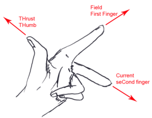 Demonstration of the left hand rule
