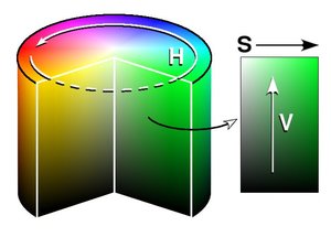 HSV color space as a cylindrical object