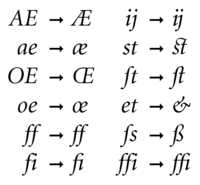 Typical ligatures in Latin script