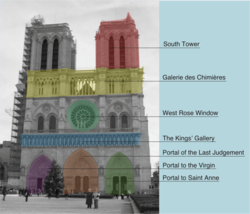 Diagram illustrating areas of the West Front of Notre Dame