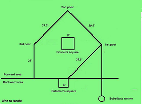 Diagram of a rounders pitch.