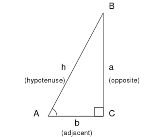 Image:Trigonometry triangle.svg
