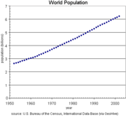 World population 1950-2000