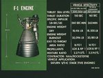 F-1 rocket engine (The kind used by the Saturn V.)