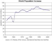Increase rate 1950-2000