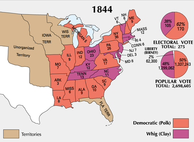 In the presidential election of 1844, James K. Polk defeated Henry Clay with 170 electoral votes to 105.