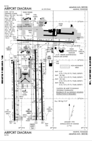 FAA diagram of Memphis International.