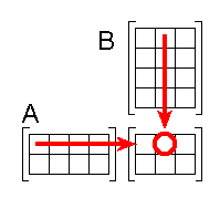 Image:Matrix multiplication diagram.PNG