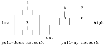 Image:pull-down_pull-up.png