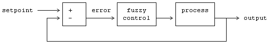 image:Fuzzy_control_system-feedback_controller.png
