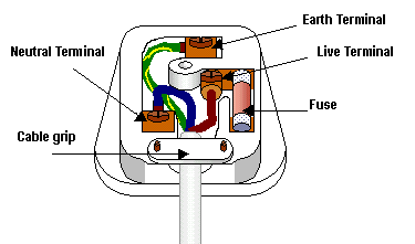 Internal wiring