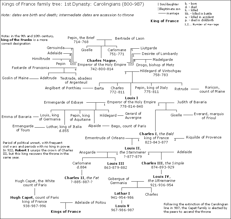 Image:France-1stCarolingians.png