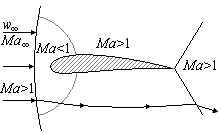 Image:Transsonic_flow_over_airfoil_2.gif