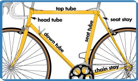bicycle frame schematic