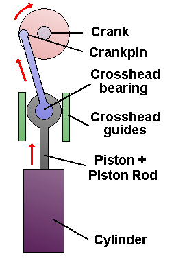 Crosshead bearing