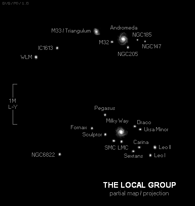 Map of the local group