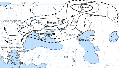 Overview of the Kurgan hypothesis