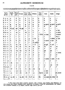 Serbian Cyrillic and Serbian Latin cca. XIX c. Comparative orthography of European languages.  Source:  "Srpske narodne pjesme" (Serbian folk poems), Vienna, , 