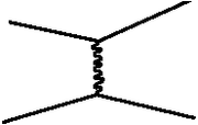 Feynman diagram of scalar bosons interacting via a gauge boson