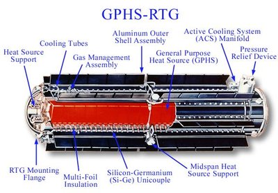 Diagram of an RTG used on the 