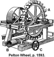 Old pelton wheel drawing