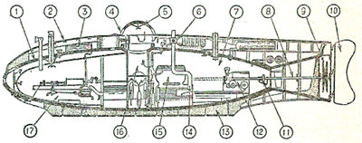 Ictneo II. 1 - Internal hull;  2 - External hull; 3 - Tank; 4 - Portholes; 5 - Hutch lock; 6 - Gas exhaust; 7 - Stern compartment; 8 - Tail shaft; 9 - Propellers; 10 - Helm; 11 - Gear; 12 - Propulsion engine; 13 - Ballast; 14 - Chimney; 15 - Steam boiler; 16 - Conning tower; 17 - Prow compartment.