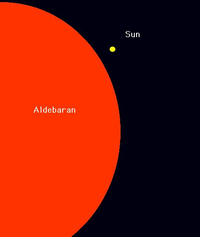 Comparison between Aldebaran and the Sun