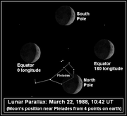 Example of lunar parallax: Occultation of Pleiades by the Moon