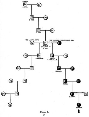 Kallikak pedigree, chart I