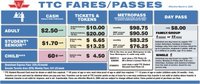 TTC Fares as of March 2005