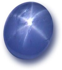  on the surface of a sapphire